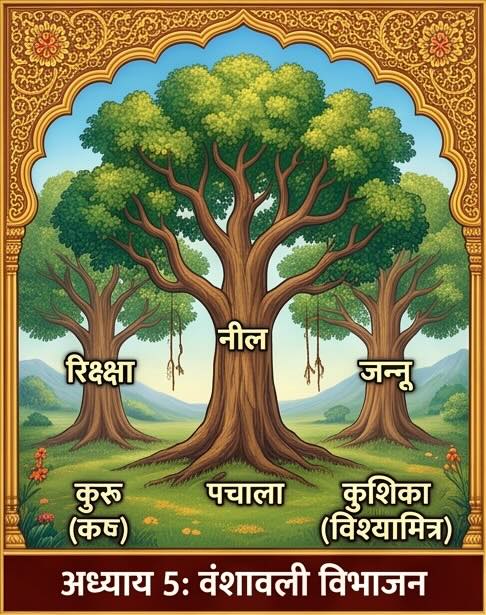 भूराजनीतिक शाखाएं